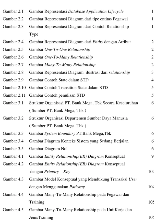 Gambar 2.1   Gambar Representasi Database Application Lifecycle 11  Gambar 2.2   Gambar Representasi Diagram dari tipe entitas Pegawai     18 