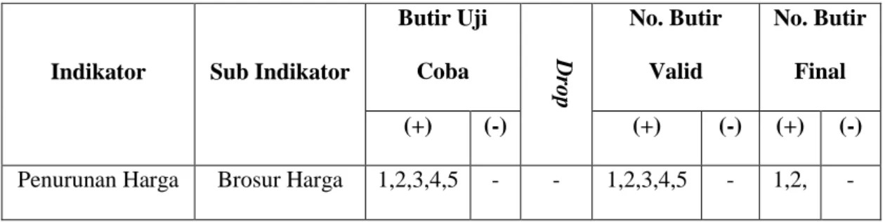 Tabel III.4. 