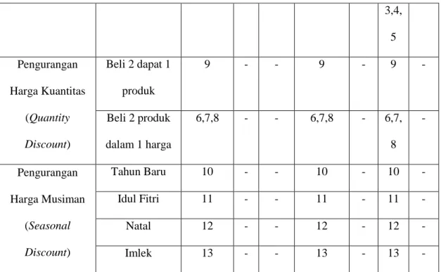 Tabel lII.5. 