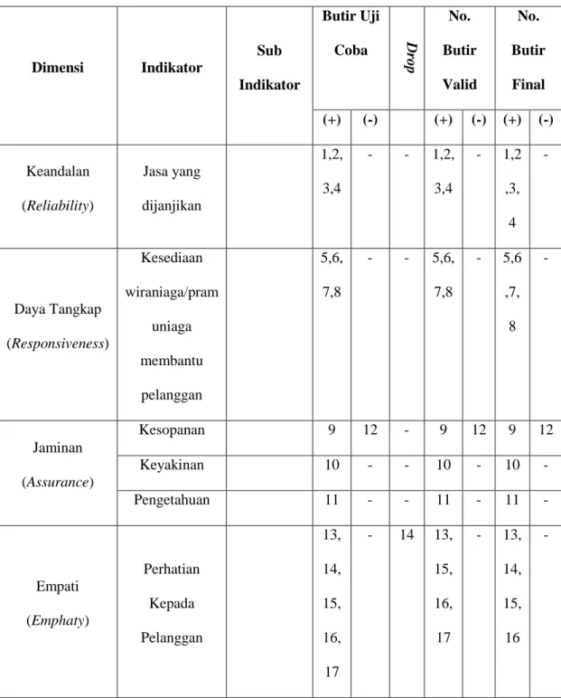 Tabel lII.7. 