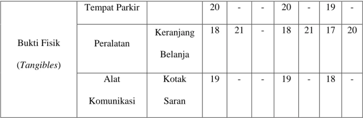 Tabel III.8. 