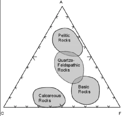 DIAGRAM ACF 