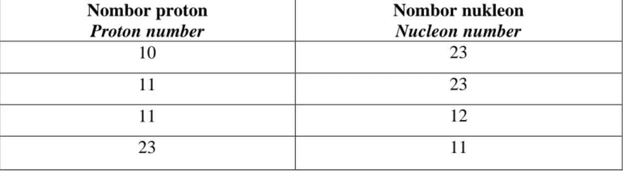 Diagram 2 shows the structural formulae of two monomers, A and B. 