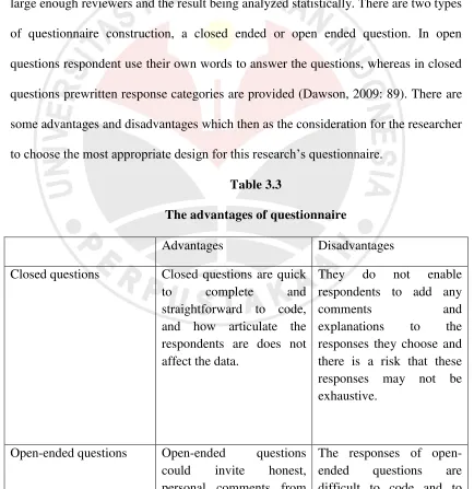 Table 3.3 The advantages of questionnaire 