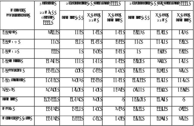 Tabel 1. Peserta KB Baru Menurut Metode Kontrasepsi Bulan Februari dan   s.d Februari 2013  Metode  Kontrasepsi  Sasaran PPM-PB  Tahun  2013 