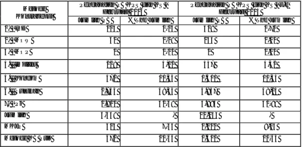 Tabel 2. Peserta KB Baru KPS dan KS I Menurut Metode Kontrasepsi Februari 2013 