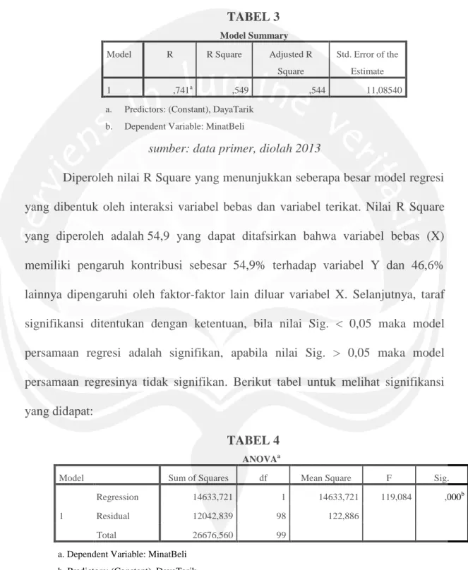 TABEL 3  Model Summary 