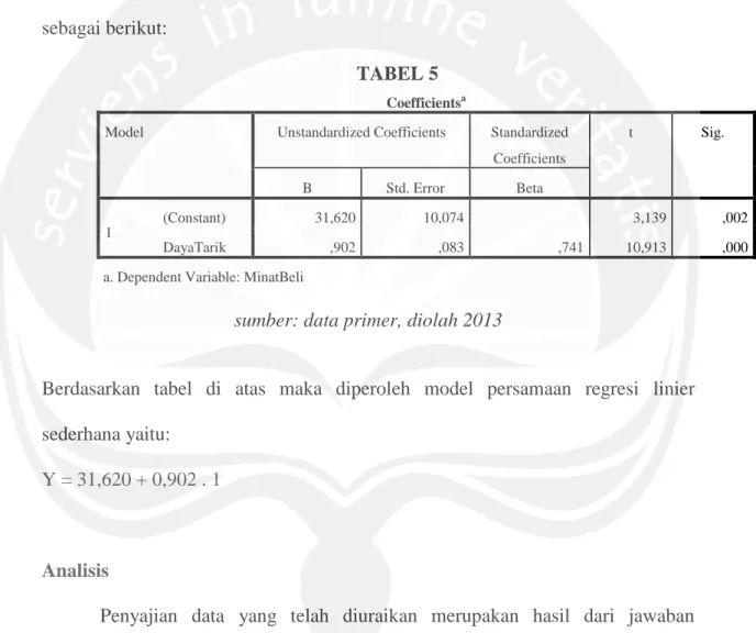 TABEL 5  Coefficients a