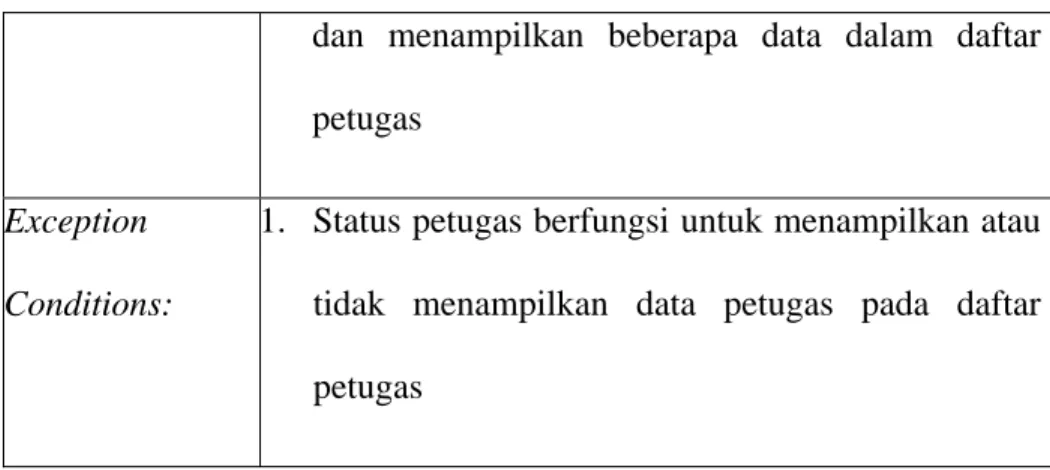 Tabel 4.4 Tabel Use Case Description Mengupdate Petugas  Usecase Name:  Mengupdate Petugas 