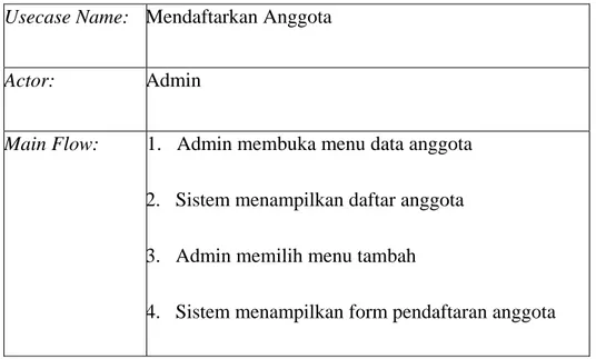 Tabel 4.9 Tabel Use Case Description Mendaftarkan Anggota  Usecase Name:  Mendaftarkan Anggota 