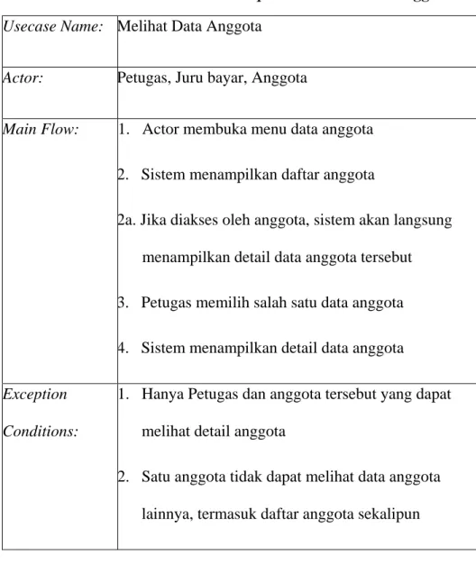 Tabel 4.11 Tabel Use Case Description Melihat Data Anggota  Usecase Name:  Melihat Data Anggota 