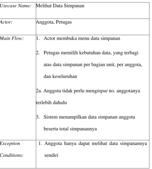 Tabel 4.18 Tabel Use Case Description Melihat Data Simpanan  Usecase Name:  Melihat Data Simpanan 