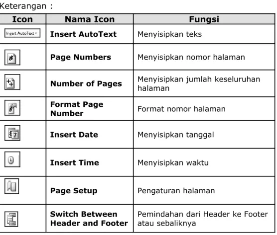 Gambar Toolbar Header and Footer