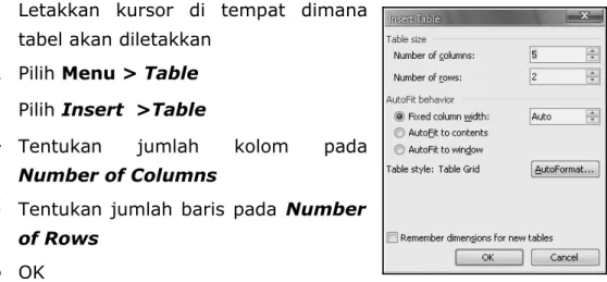 Gambar Kotak Dialog Insert Table