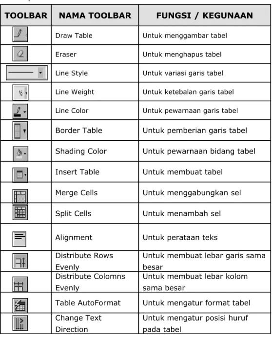 Table AutoFormat Untuk mengatur format tabel Change Text 
