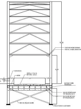 Gambar 2. Kondisi Jembatan Pemali yang ada 