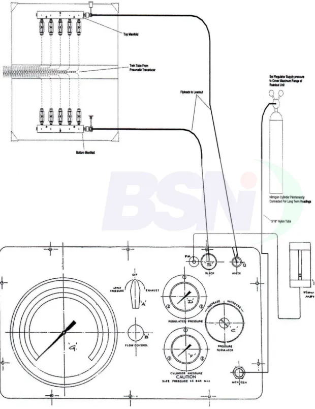 Gambar B.3 – Rangkaian alat baca dan panel terminal 