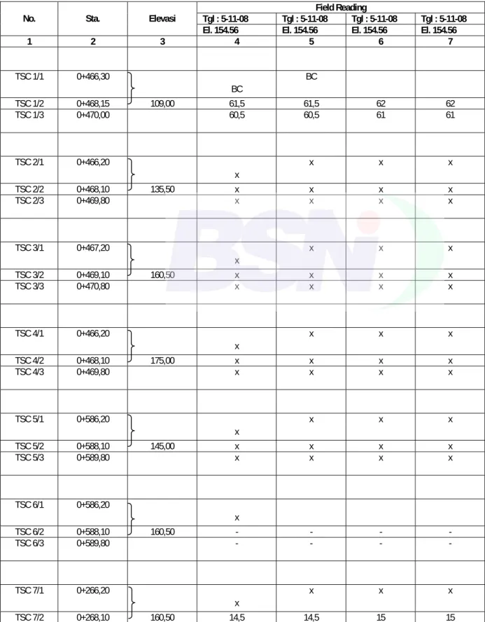Tabel B.1  Contoh pengisian formulir pembacaan  