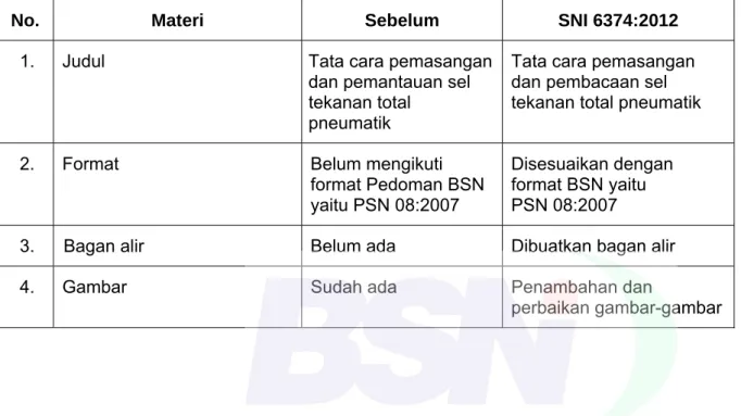 Tabel daftar deviasi teknis dan penjelasannya 