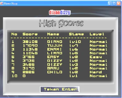 Gambar 4.13 Menu High Score  8.  Menu Credits 