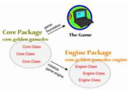 Gambar 2.3 Package Fondasi 