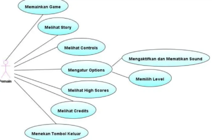 Gambar 3.1 Use Case Diagram  2.  Activity Diagram 