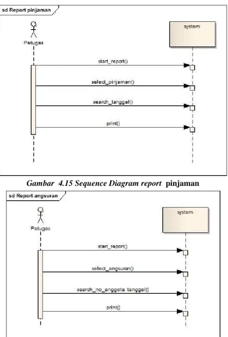 Gambar  4.15 Sequence Diagram report  pinjaman  