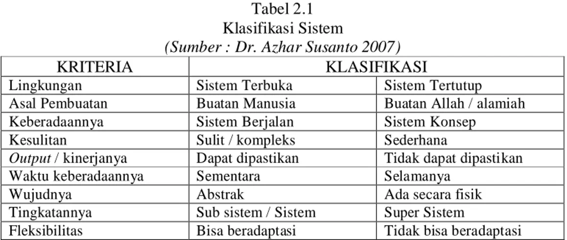 Tabel 2.1 Klasifikasi Sistem