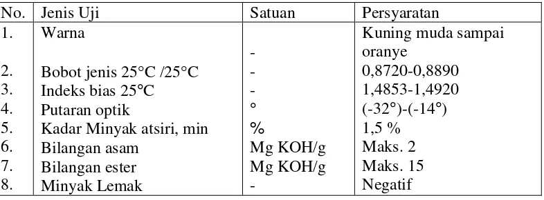 Tabel 1. Spesifikasi Syarat Mutu Minyak Jahe Menurut SNI 06-1312-1998 