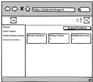 Gambar 5. Desain interface halaman login 