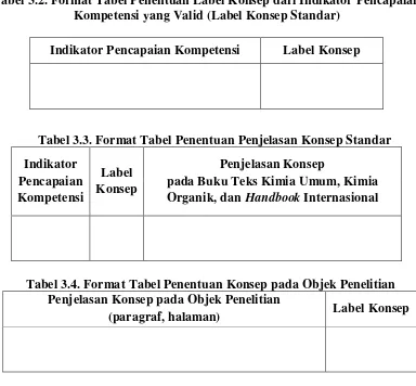 Tabel 3.3. Format Tabel Penentuan Penjelasan Konsep Standar 