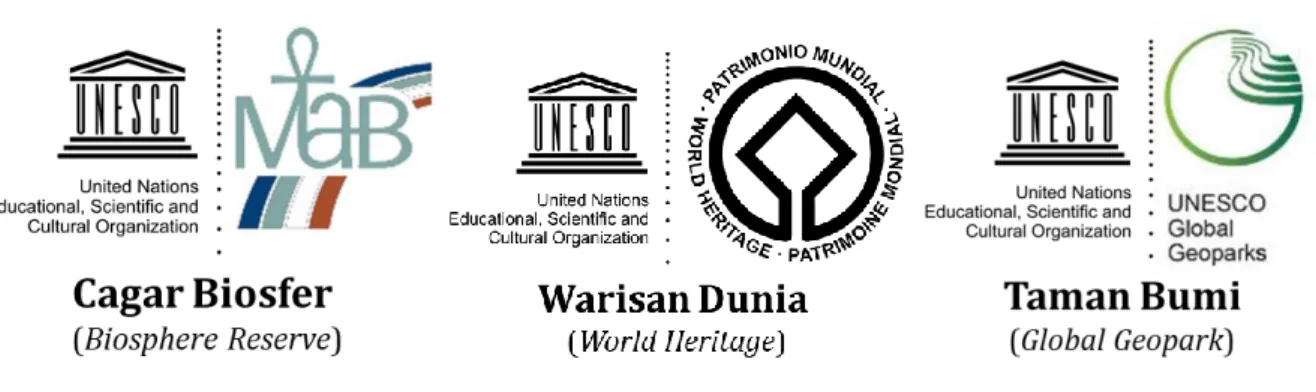 Gambar 1 Program Kawasan Tetapan UNESCO