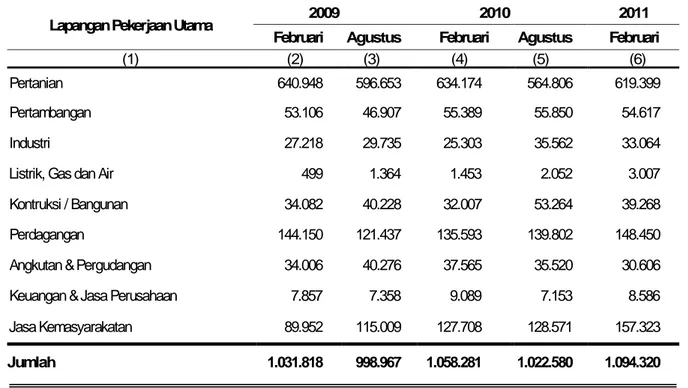 Tabel 2.  Penduduk Usia 15 Tahun Ke Atas yang Bekerja Menurut Lapangan     Pekerjaan Utama Provinsi Kalimantan Tengah Tahun  2009–2011 