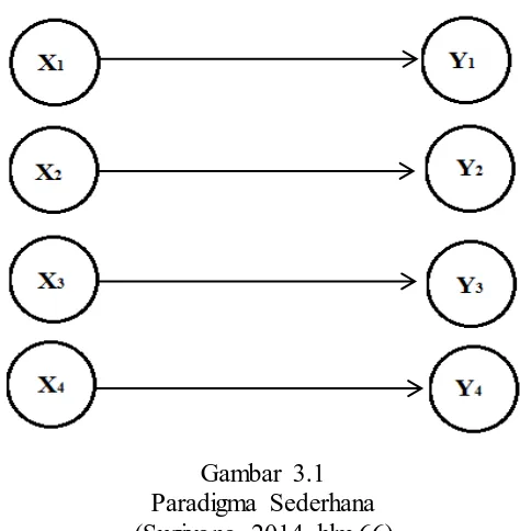 Gambar 3.1  Paradigma Sederhana 