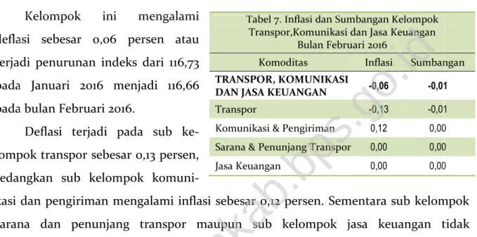 Tabel 7. Inflasi dan Sumbangan Kelompok  Transpor,Komunikasi dan Jasa Keuangan 