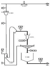 Gambar 4 Unit Pengendalian Produk 