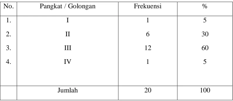Tabel 3 