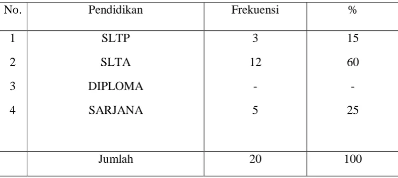 Tabel 4 