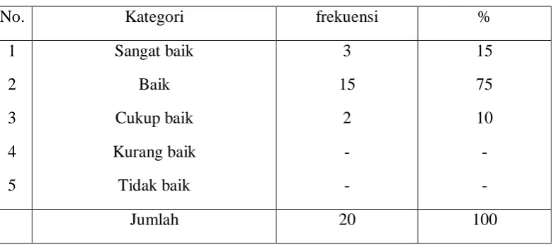 Tabel 8 