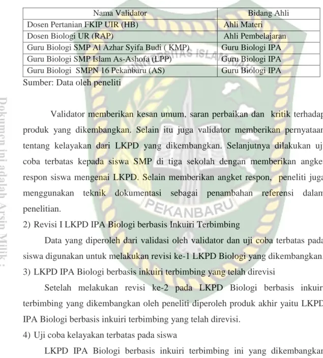 Tabel 1. Daftar Nama Validator 