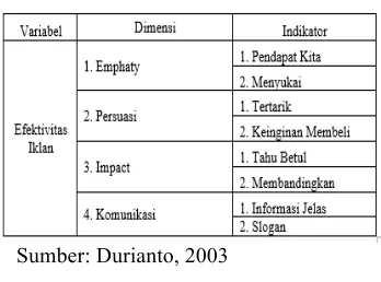 Tabel 1 Efektivitas Iklan  