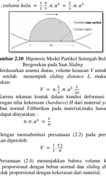 Gambar 2.10  Hipotesis Model Partikel Setengah Bola yang  Bergesekan pada Saat Sliding 