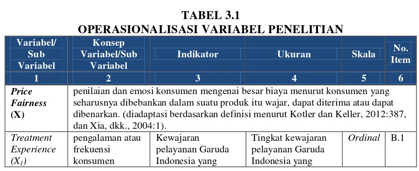 TABEL 3.1 OPERASIONALISASI VARIABEL PENELITIAN 