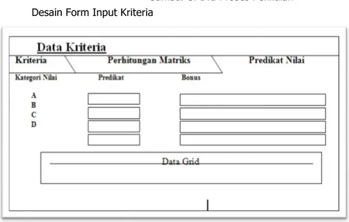 Gambar 6. Form Input Kriteria 