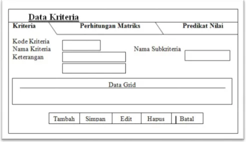 Gambar 7. Form Input data Subkriteria 