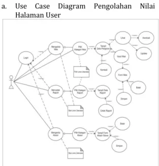 Gambar 1. Use Case Diagram Pengolahan Nilai  Halaman User 