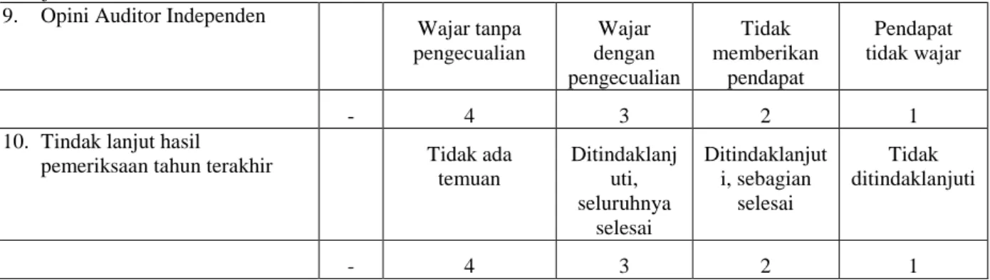 Tabel  4.  Penilaian Analisis Kinerja PDAM Tirta  Kampar  Kabupaten  Kampar   Tahun 2009- 2009-2010 Pada Aspek Keuangan  