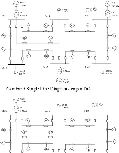 Gambar 5 Single Line Diagram dengan DG  