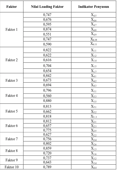 Tabel 2.   Nama Faktor 