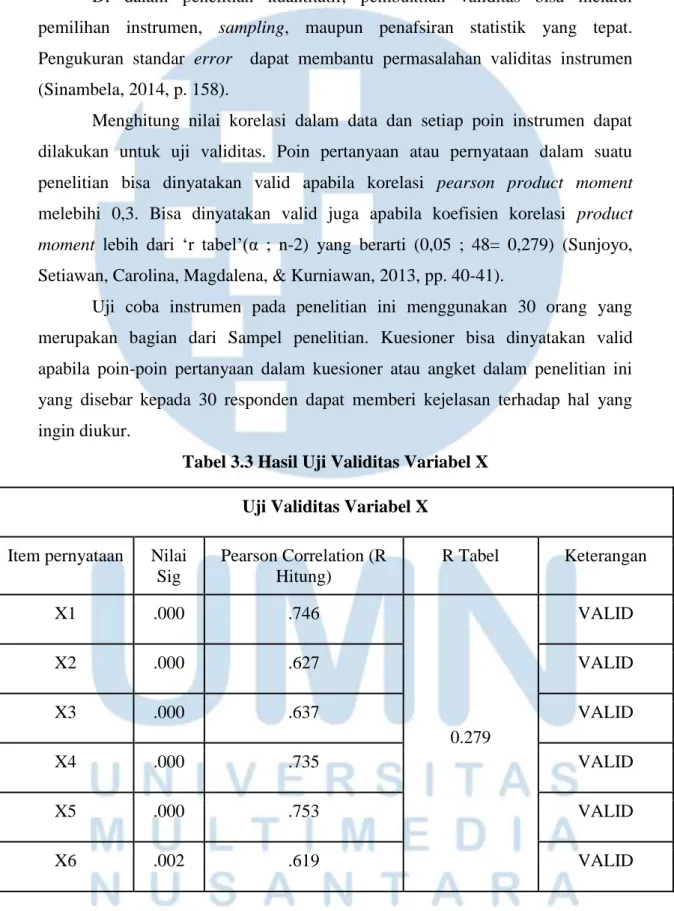 Tabel 3.3 Hasil Uji Validitas Variabel X  Uji Validitas Variabel X 